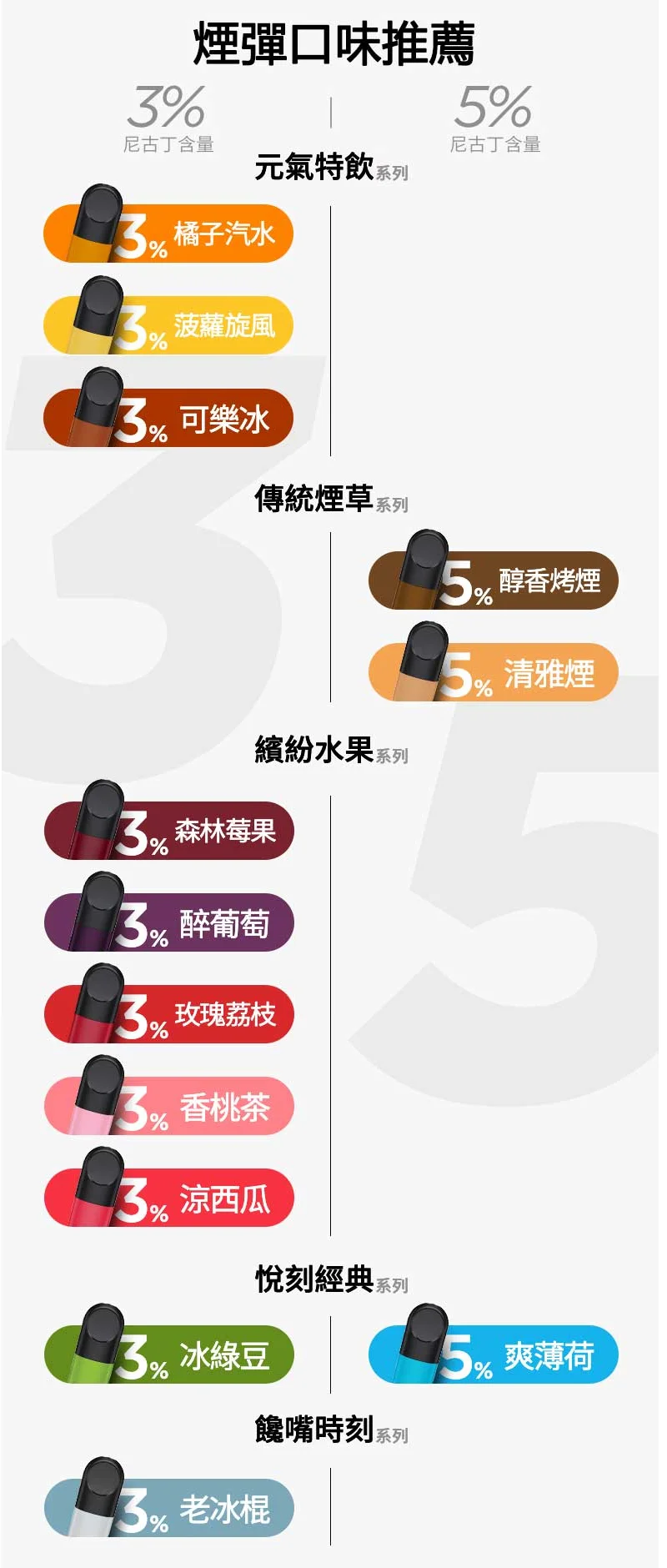 【勁爽薄荷】悅刻六代無限系列電子菸煙彈｜RELX Infinity 2｜現貨速發(图2)